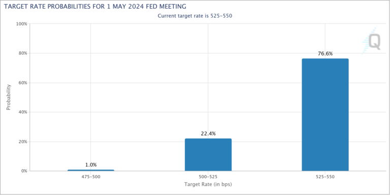 In Search Of Goldilocks: February Jobs & CPI Reports