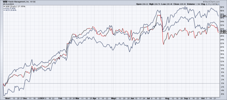 The Garbage Business