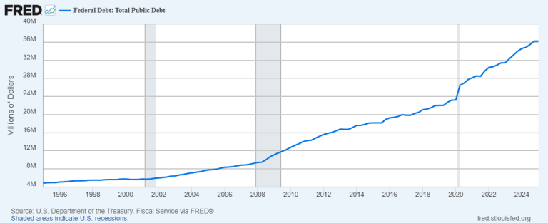 The Market Is Expensive And The Risks Are High
