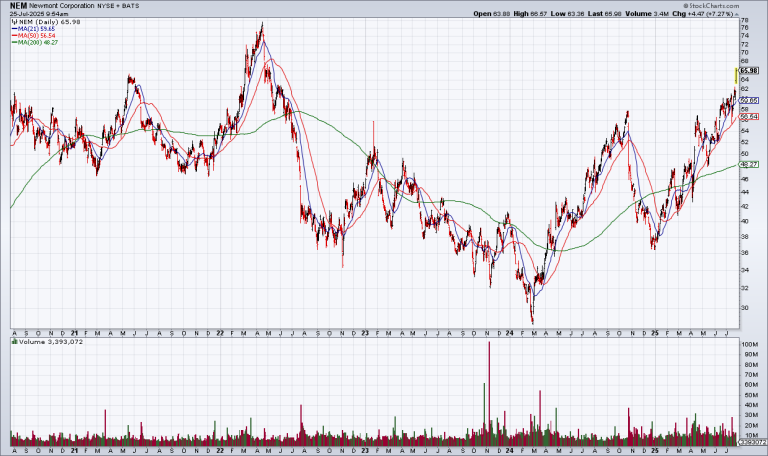 Gold Bugs Paradise Just Getting Started