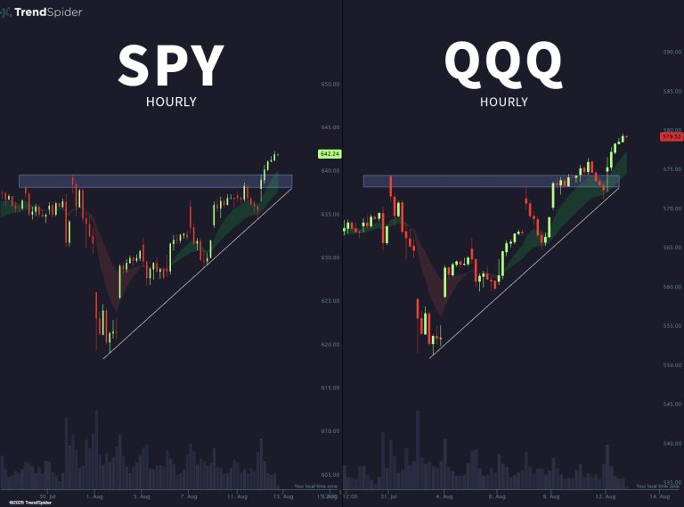Dispatch From Wonder Land: Fed To Cut With Market At ATHs, CAVA Reaction Illustrates Wall Street’s Short Termism, Trump’s State Capitalism With American Characteristics, Buffett’s Secret Stock