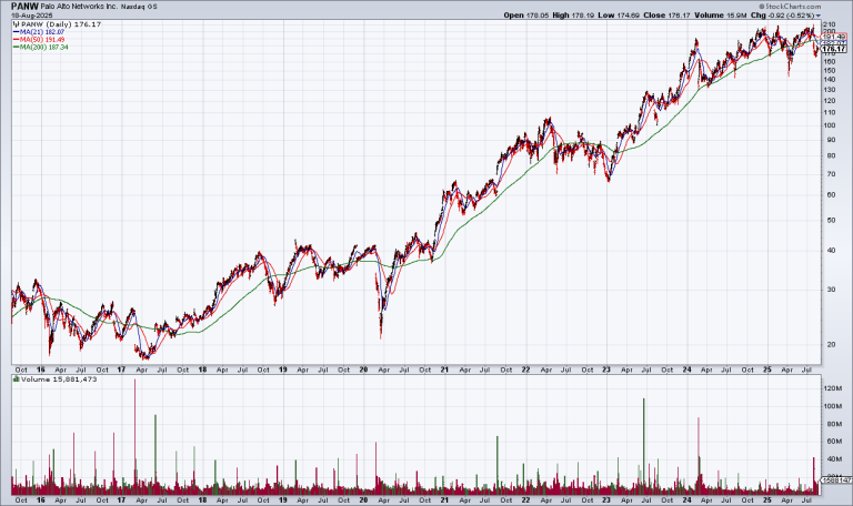 The Education of an Investor II: Quality > Price