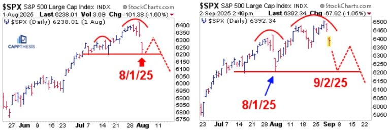 Is This The Top? Reflections On Cycles And Macro