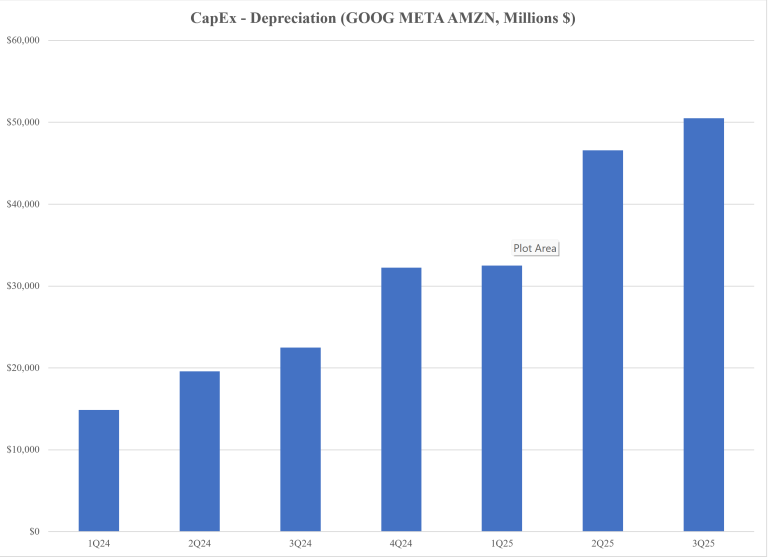 Digging Into The Under-Depreciation Debate