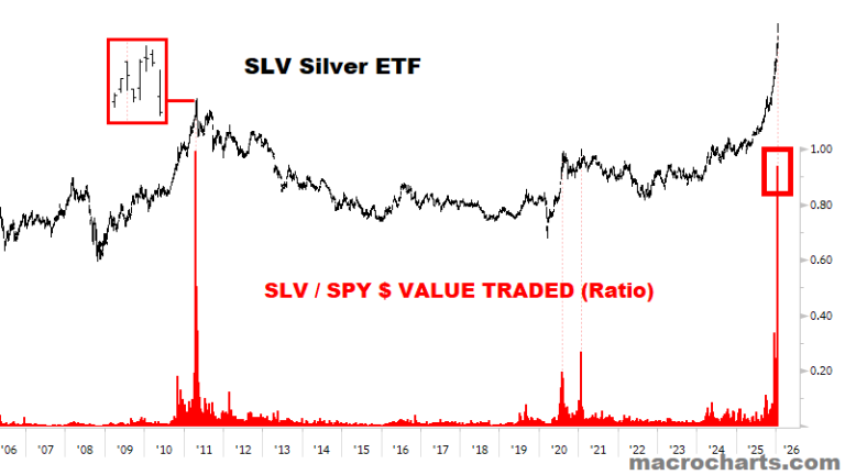 Betting On A Countertrend Move In The Dollar and Related Intermarket Moves