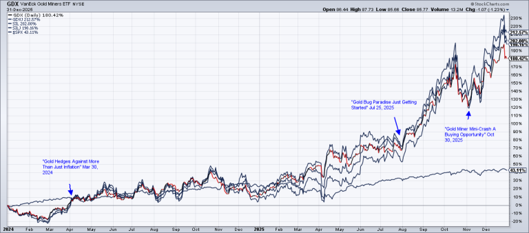 Year End Letter: Top Gun Returns 38% in 2025