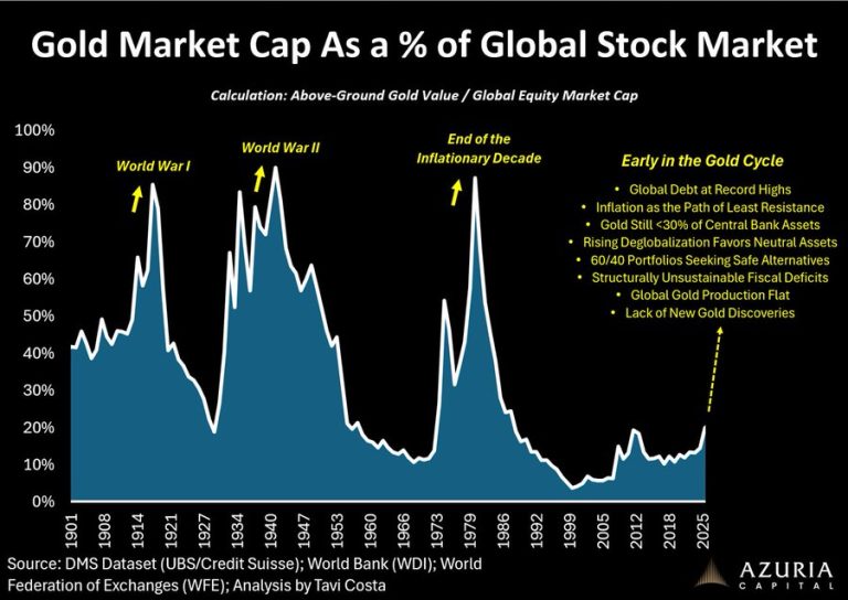 The Precious Metals Bull Market Is Just Getting Started