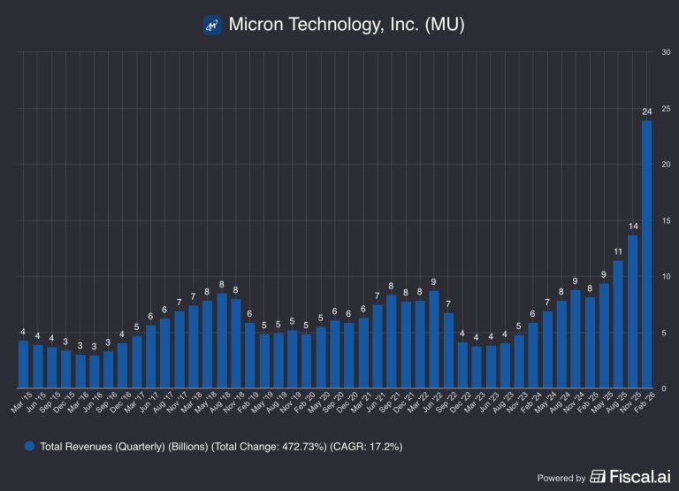The Market Is Cracking