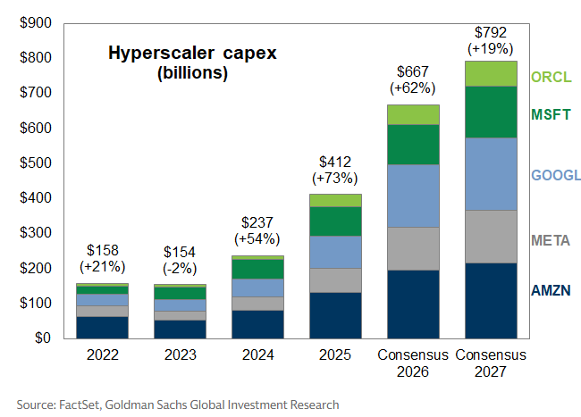 The Mises Moment: AI, TSLA, Iran