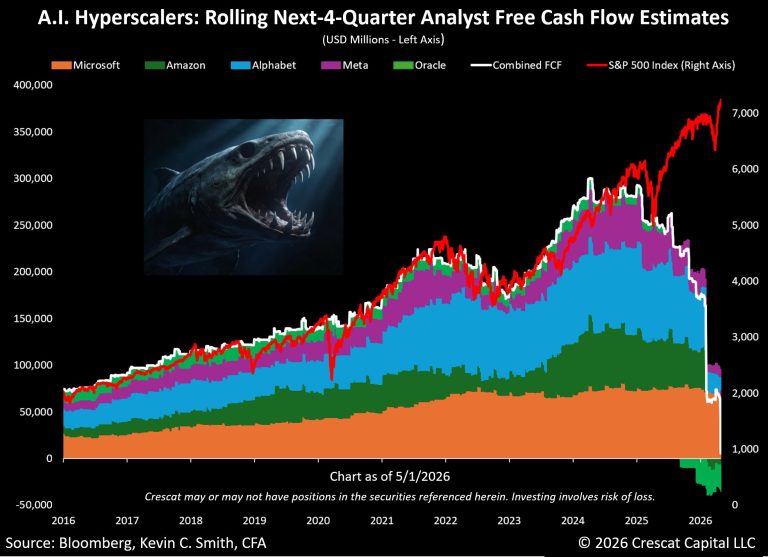 Why The Cash Flow Statement Is More Important Than Ever