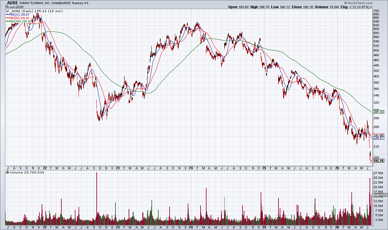 Why Software Is The Play For Value Investors; 3 Stocks and 1 ETF To Buy and Hold